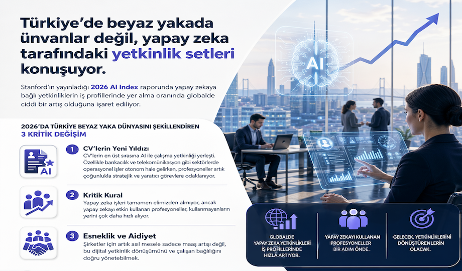 Yapay Zekânın Modern İş Hayatına Etkileri #1