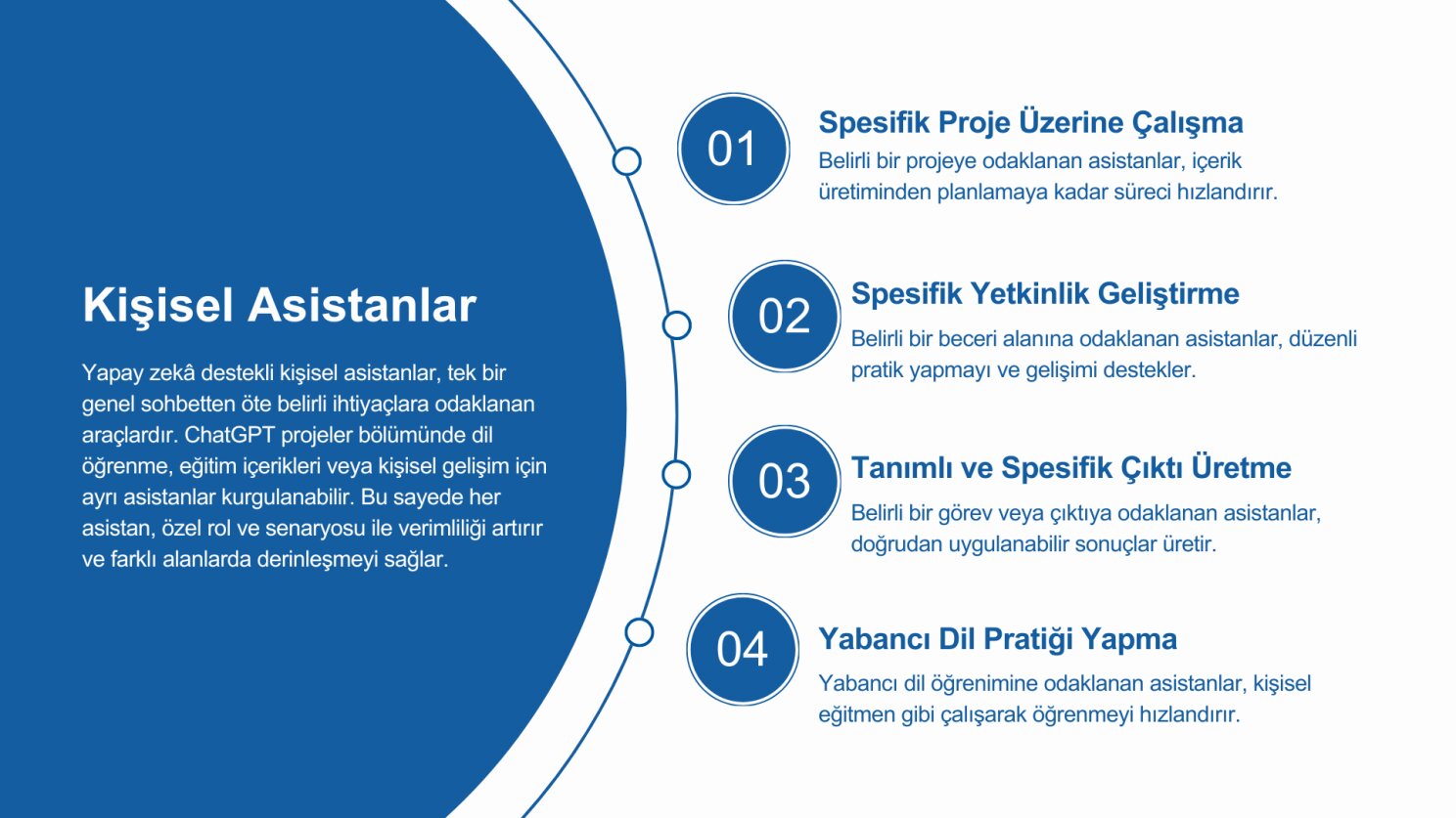 Kişisel Yapay Zeka Asistanı Oluşturma Rehberi