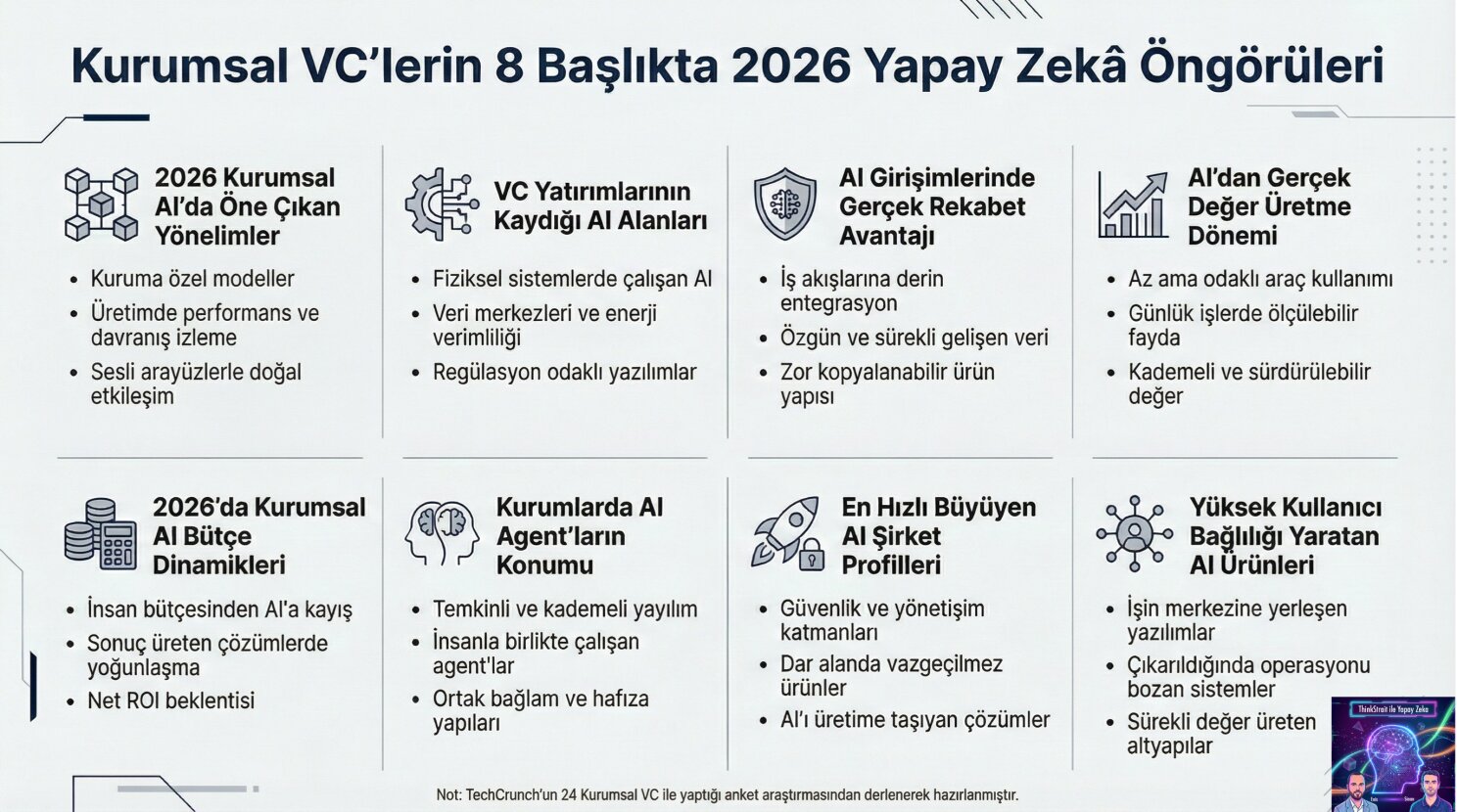 Kurumsal VC'lerin 2026 AI Tahminleri